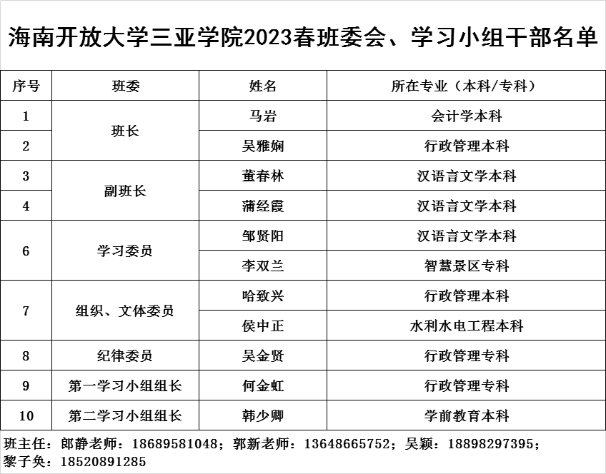 半岛app下载入口（中国）有限公司三亚学院2023春班委会、学习小组干部名单.png